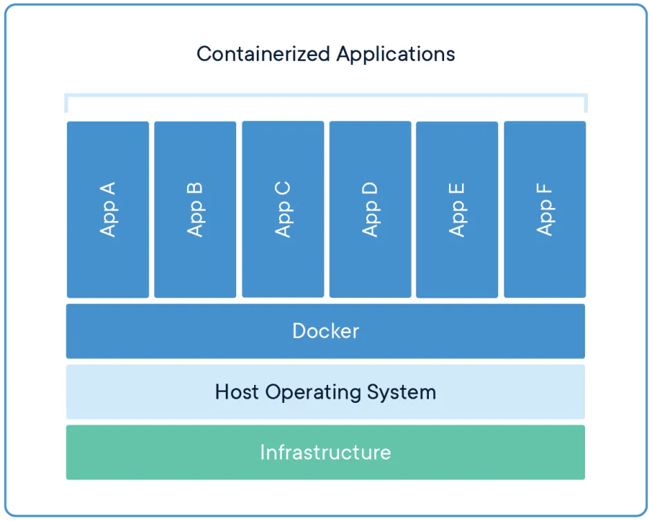 fr-blog-docker-containerized-appliction