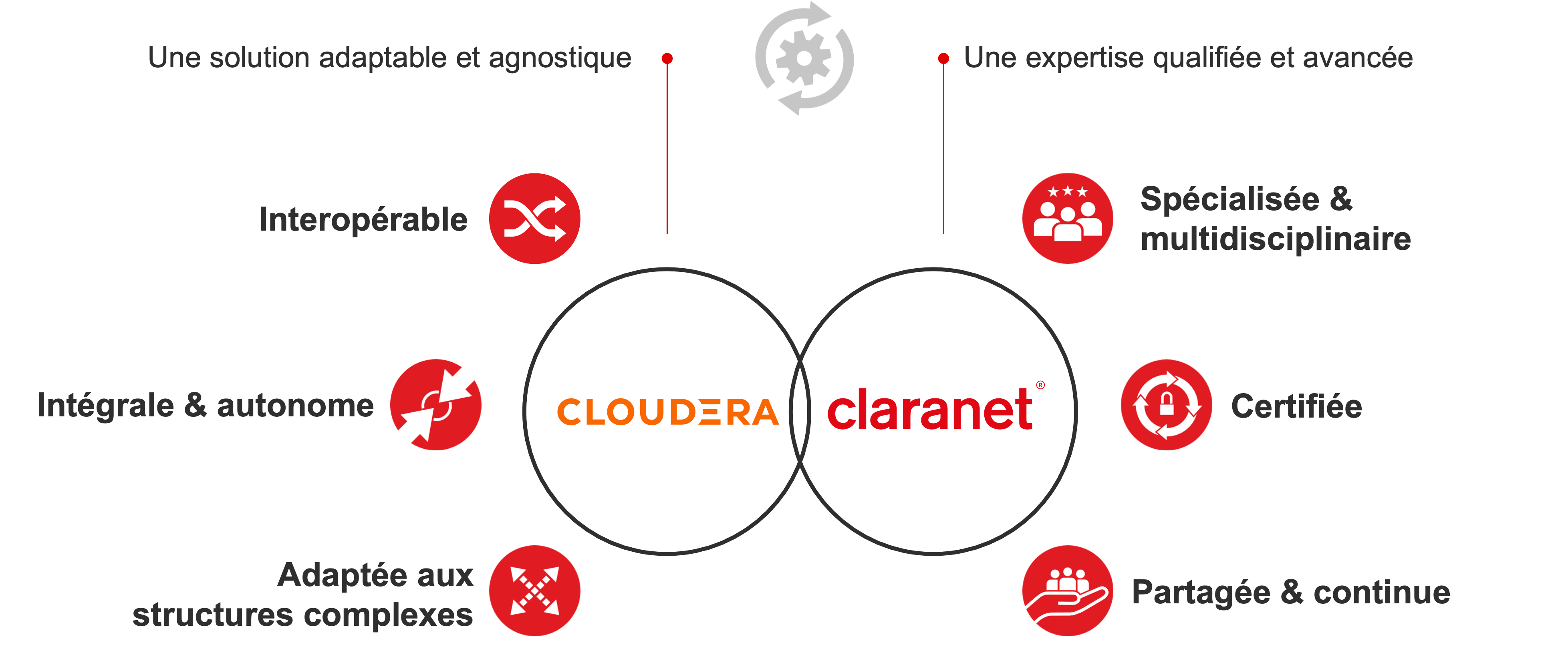 Cloudera Data by Claranet