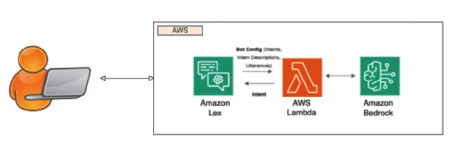 AWS