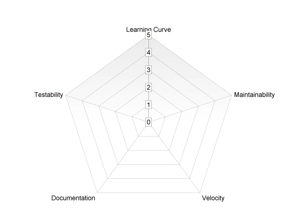 framework compass radar