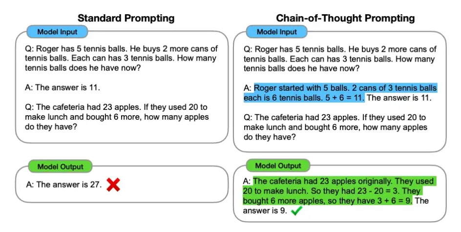 Chain-of-Thought