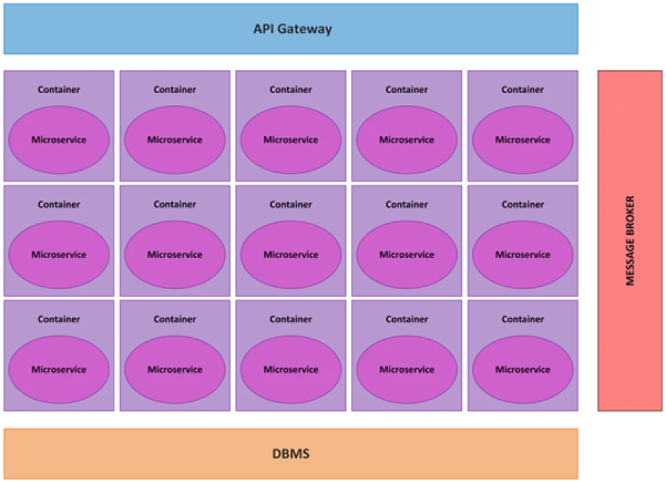 microservice