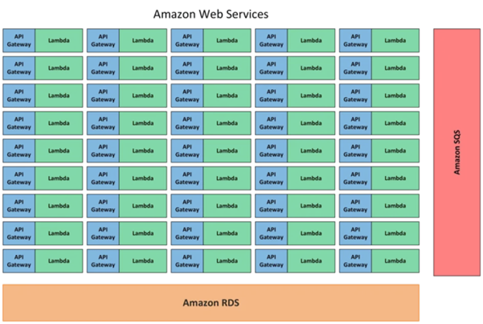 microservice