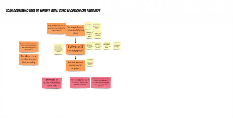 roadmap