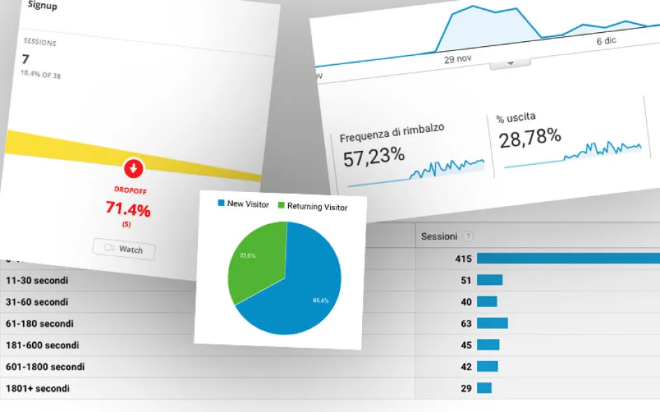 Google Analytics