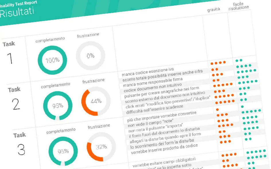 report usability test