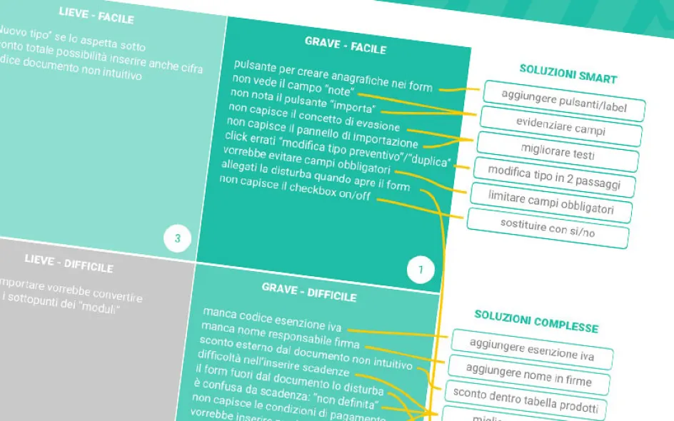 report usability test