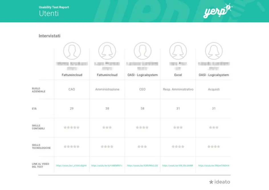 usability test