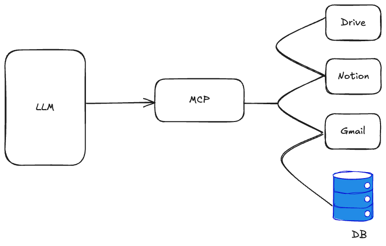MCP1