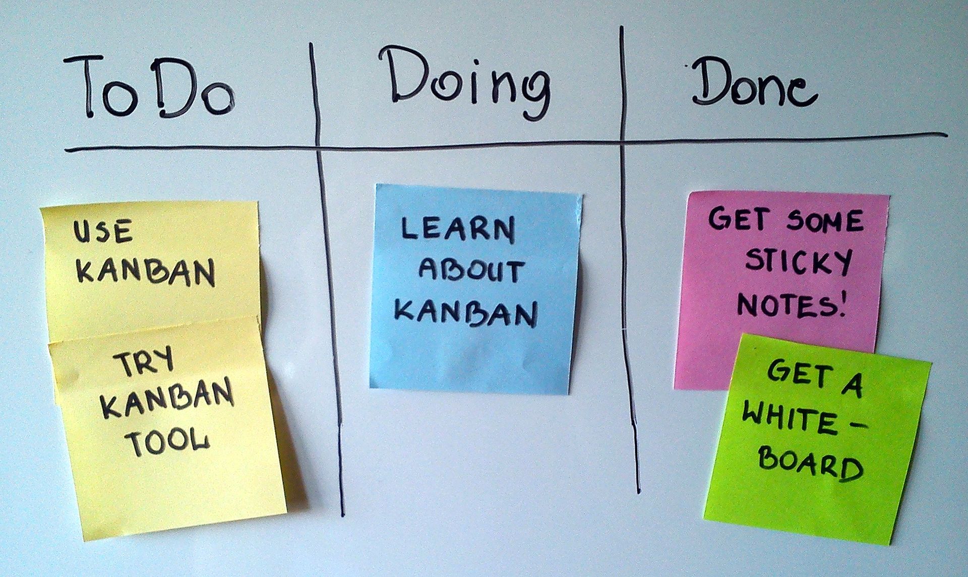 Daily Kanban meeting: adattare le pratiche alle nostre esigenze