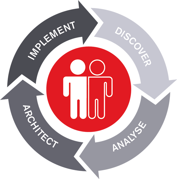 Competitive edge framework