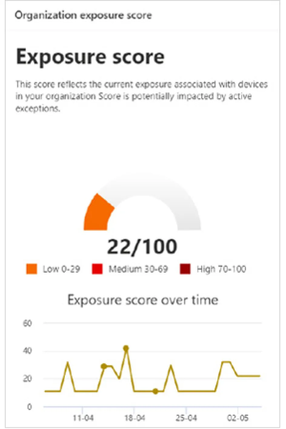 blog-m365-exposure-score.jpg