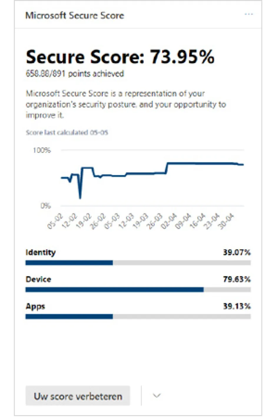blog-m365-secure-score.jpg