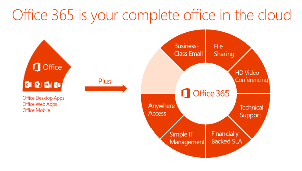 office365-diagram.png