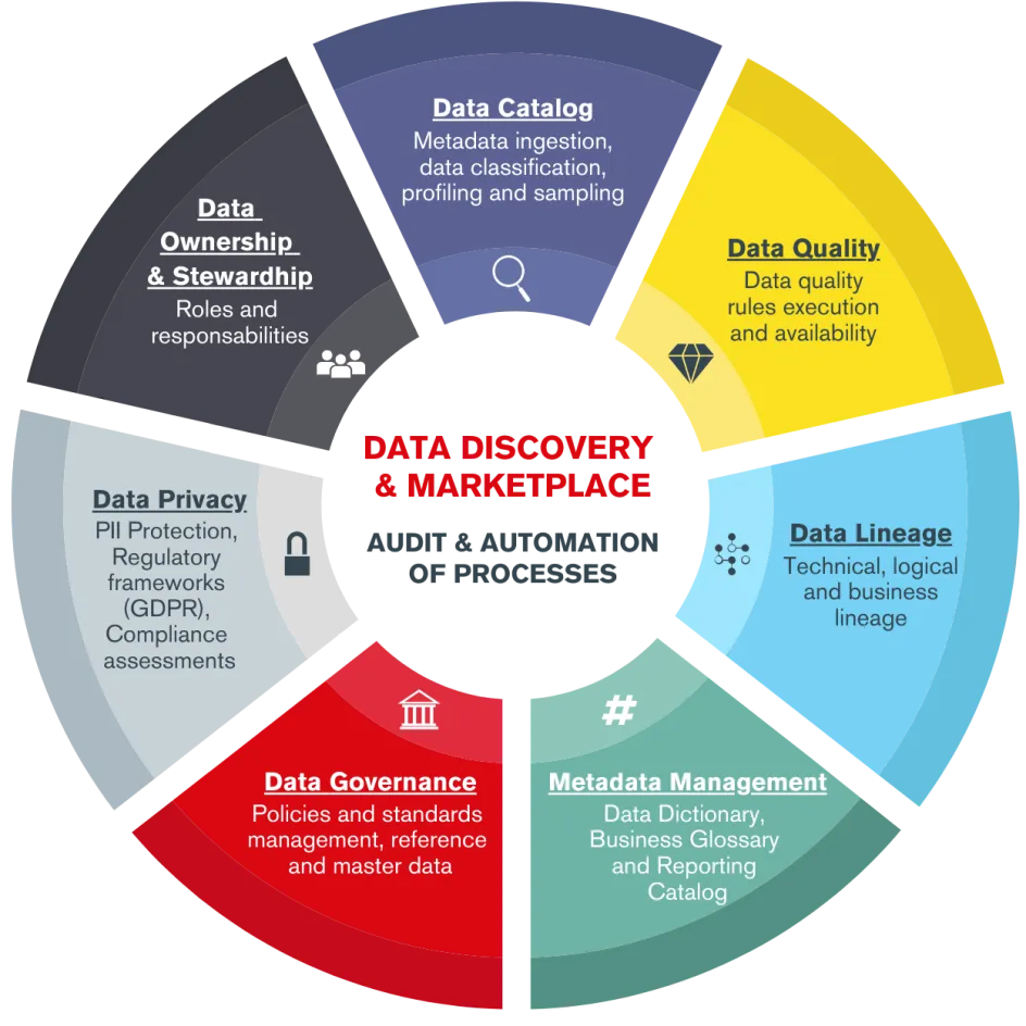 Data Governance - infografia