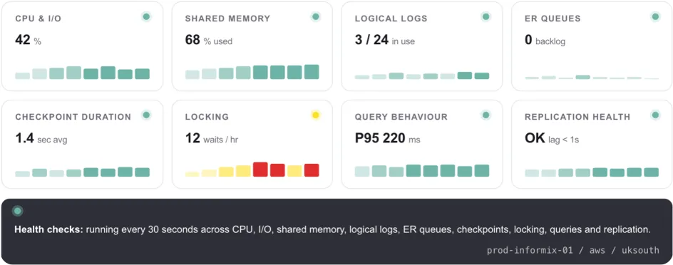 dashboards