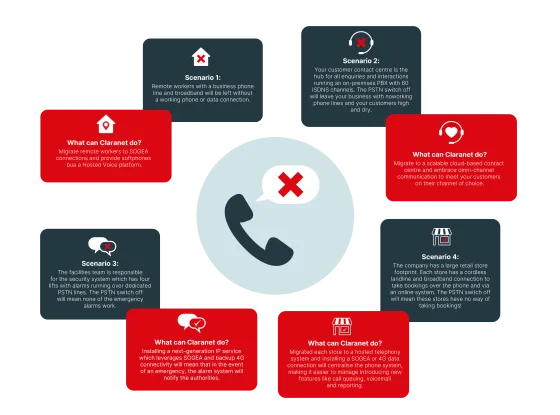 PSTN Diagram NEW