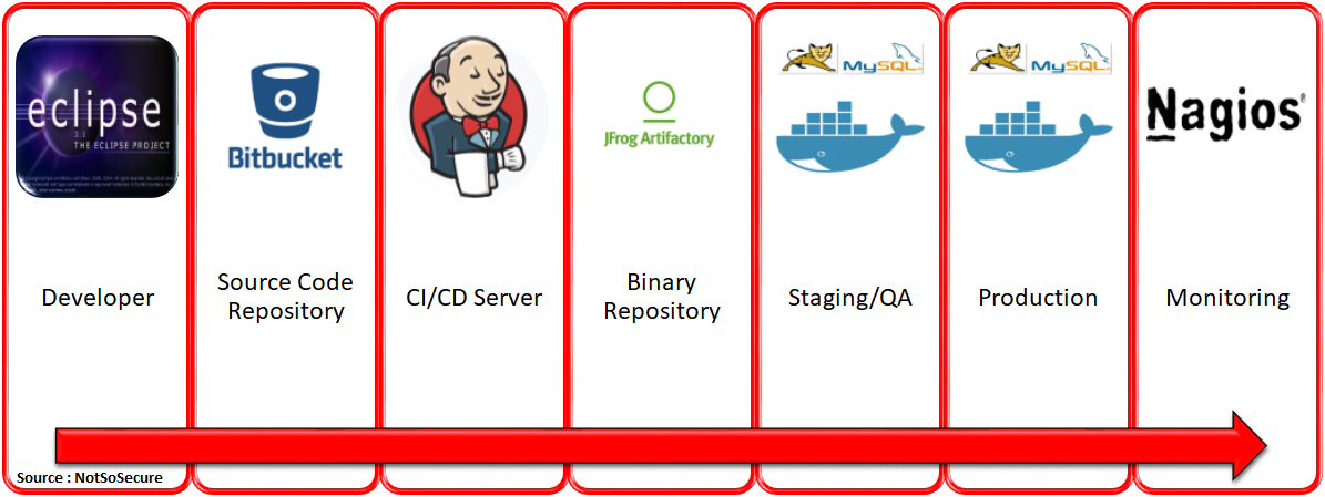 1.Jenkins-Build-Pipeline_0.png