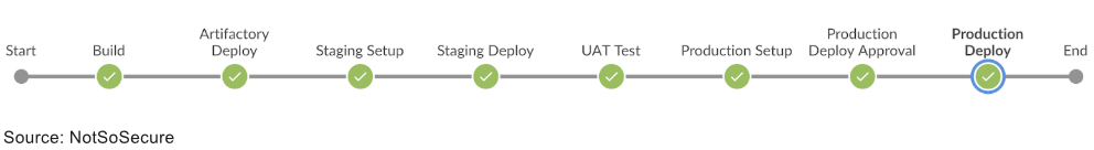 2.Jenkins-Build-Pipeline.png