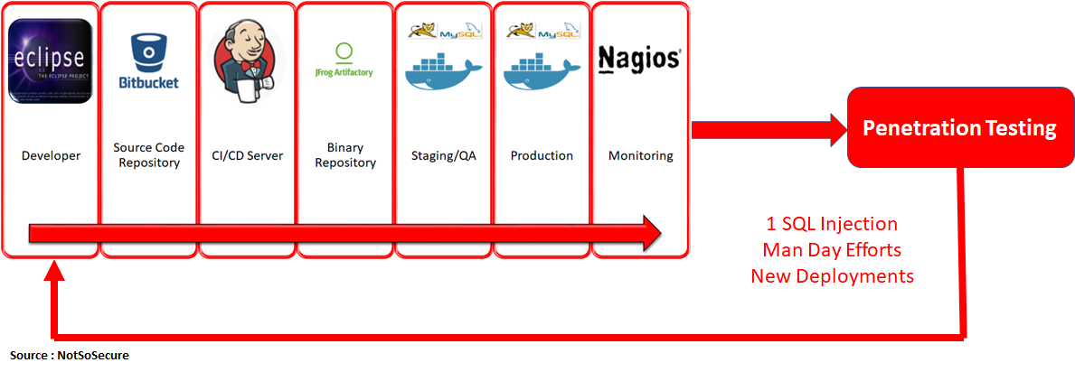 3.Jenkins-Build-Pipeline.png.png