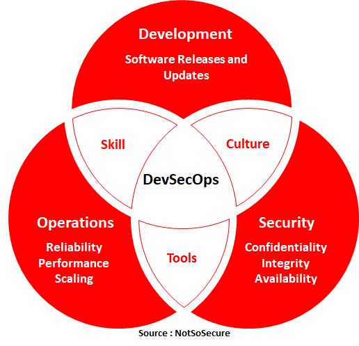 5.DevSecOps.png