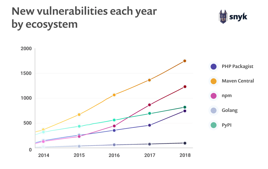7.Vulnerability-by-ecosystem.png