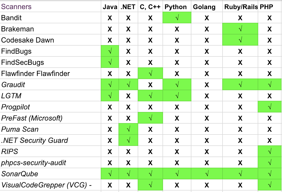 8.Source_Code_Analysis_Tools.png