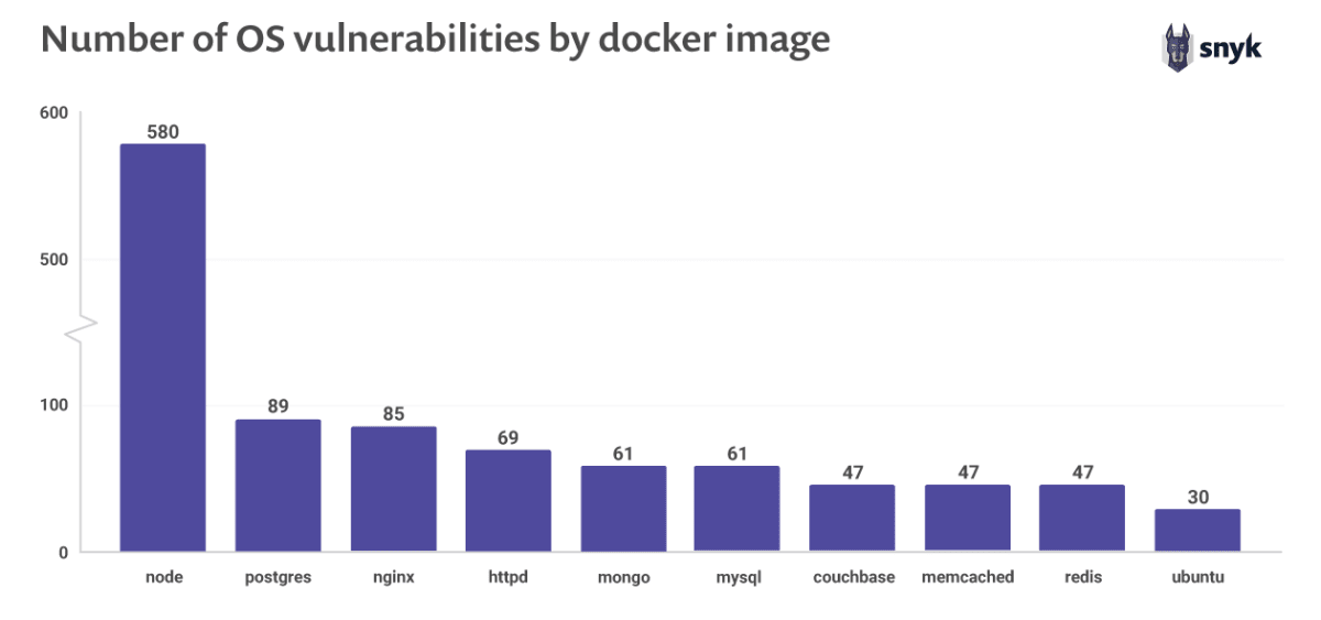 9.docker-vulnerabilities.png