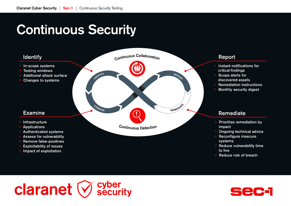 Claranet | CST Brochure | Claranet Cyber Security
