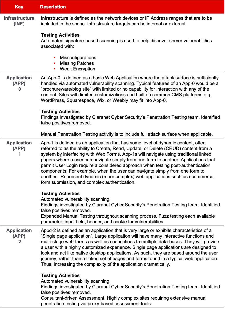 Target Application Complexity.png