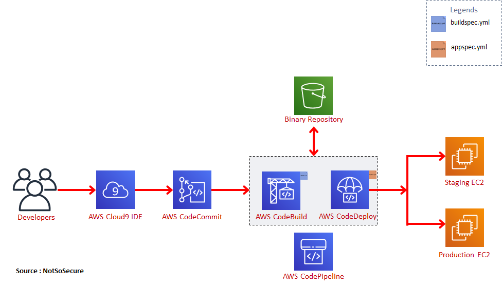 DevOps on AWS.png