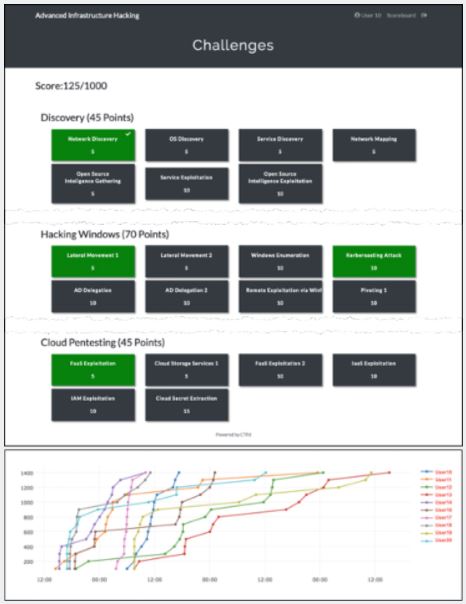 Results and feedback