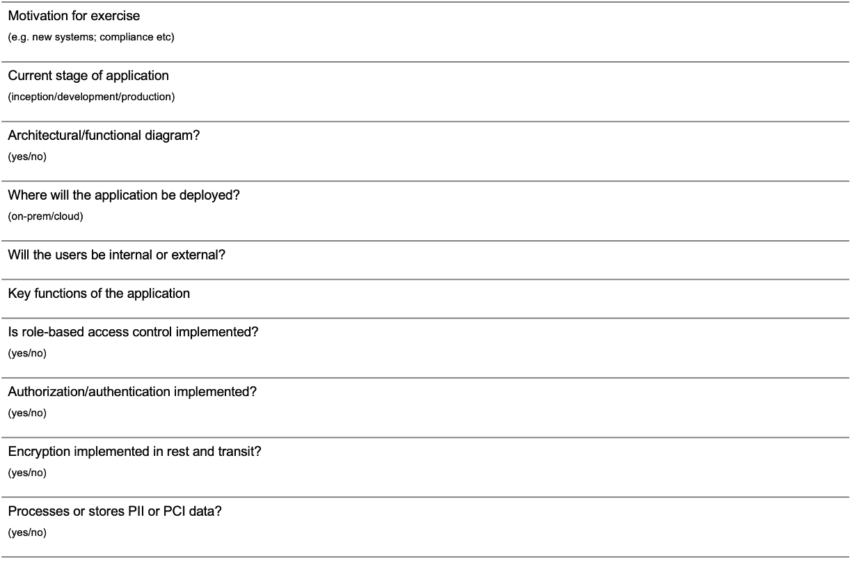 Threat Modelling Basic questions.png