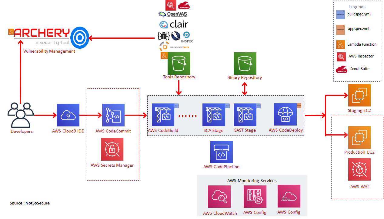 asw_devops_pipeline.png