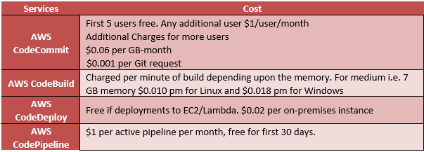 devops_on_aws_1.3.png