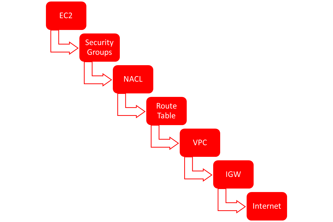 network_mis_configuration.png